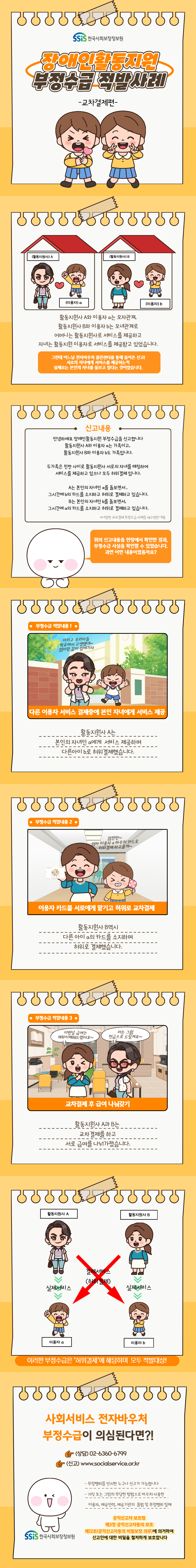 장애인활동지원 부정수급 적발사례 -교차결제편- (한국사회보장정보원) 활동지원사 A와 이용자 a는 모자관계, 활동지원사 B와 이용자 b는 모녀관계로 어머니는 활동지원사로 서비스를 제공하고 자녀는 활동지원 이용자로 서비스를 제공받고 있었습니다. 그런데 어느날 전자바우처 클린센터를 통해 들어온 신고! 서로의 자녀에게 서비스를 제공하는 척 실제로는 본인의 자녀를 돌보고 있다는 것이었습니다. 신고내용 안녕하세요 장애인활동지원 부정수급을 신고합니다 활동지원사 A와 이용자 a는 가족이고, 활동지원사 B와 이용자 b도 가족입니다. 두가족은 친한 사이로 활동지원사 서로의 자녀를 매칭하여 서비스를 제공하고 있으나 모두 허위결제입니다. A는 본인의 자녀인 a를 돌보면서, 그시간에 b의 카드를 소지하고 허위로 결제하고 있습니다. B는 본인의 자녀인 b를 돌보면서, 그시간에 a의 카드를 소지하고 허위로 결제하고 있습니다. *다양한 교차결제 부정수급 사례를 재구성한 내용 위의 신고내용을 현장에서 확인한 결과, 부정수급 사실을 확인할 수 있었습니다. 과연 어떤 내용이었을까요? 부정수급 적발내용 1 아이고 우리아들 학교에서 고생했네~ 엄마랑 같이 집에가자 다른 이용자 서비스 결제중에 본인 자녀에게 서비스 제공 활동지원사 A는 본인의 자녀인 a에게 서비스 제공하며 다른아이 b로 허위결제했습니다. 부정수급 적발내용 2 잠깐만~ 엄마 이용자 a 바우처 카드로 허위결제 하고올게~ 이용자 카드를 서로에게 맡기고 허위로 교차결제 활동지원사 B역시 다른아이 a의 카드를 소지하며 허위로 결제했습니다. 부정수급 적발내용 3 이번달 급여는 계좌이체해드렸어요~ 저는 그럼 현금으로 드릴게요~ 교차결제 후 급여 나눠갖기 활동지원사 A과 B는 교차결제를 하고 서로 급여를 나눠가졌습니다. 활동지원사 A 실제서비스 이용자 a 활동지원사 B 실제서비스 이용자b 결제서비스(허위결제) 이러한 부정수급은 '허위결제'에 해당하며 모두 적발대상! 사회서비스 전자바우처 부정수급이 의심된다면?! (상담) 02-6360-6799 (신고) www.socialservice.or.kr -부정행위를 인지한 누구나 신고가 가능합니다 거짓 또는 그밖의 부당한 방법으로 바우처 사용한 이용자, 제공인력, 제공기관의 불법 및 부정행위 일체 공익신고자 보호법 제3장 공익신고자등의 보호 제12조(공익신고자등의 비밀보장 의무)에 의거하여 신고인에 대한 비밀을 철저하게 보호합니다 